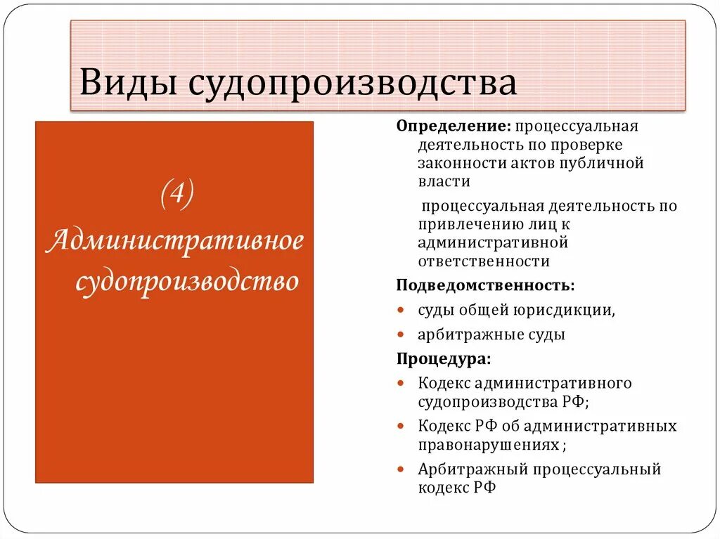 Виды судопроизводства. Какие виды судопроизводства. К видам судопроизводства относятся. Административное судопроизводство. Назовите принципы судопроизводства