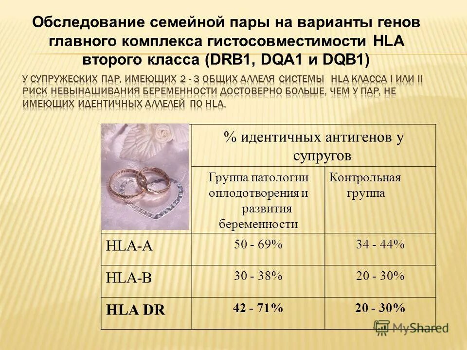 Типирование генов hla 2 класса расшифровка анализа. Анализ на hla совместимость супругов. Генотипирование hla анализ. Hla типирование 2 класса у супругов. Расшифровка анализа на совместимость супругов.