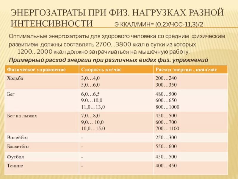 Энергозатраты при физ нагрузках разной интенсивности. Таблица энергозатрат человека в сутки. Расход энергии при физической нагрузке. Затраты энергии при физических нагрузках.