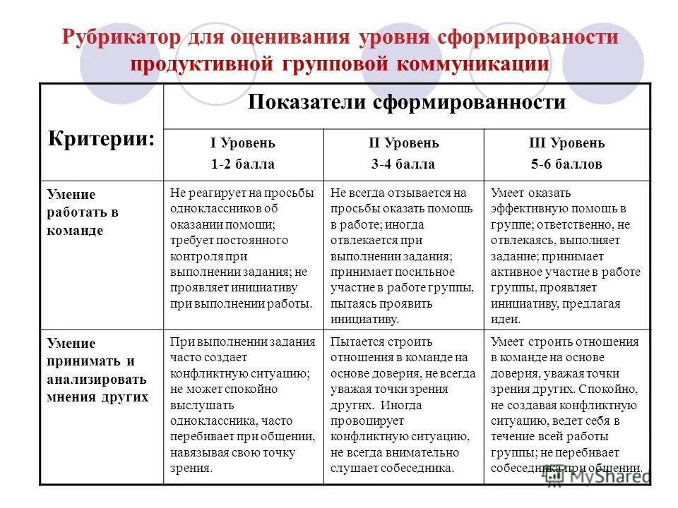 кредитный конвейер для банка. социальная инициатива благотворительная организация сайт. предлагать инициативы. предлагать инициативы. муниципальный диалог 14 февраля 2023.