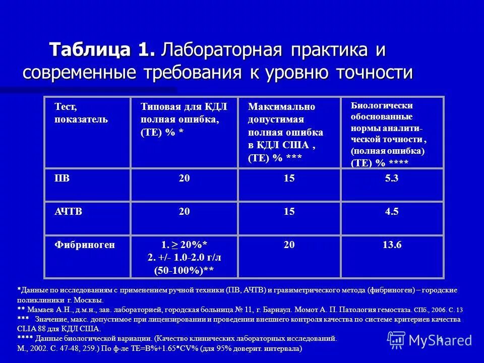 Предельно-допустимые параметры. Предельно допустимые значения вредных производственных факторов. Предельно допустимые значения производственной локальной вибрации. Предельно-допустимые концентрации вредных веществ в воде. Максимально допустимое значение показателя.