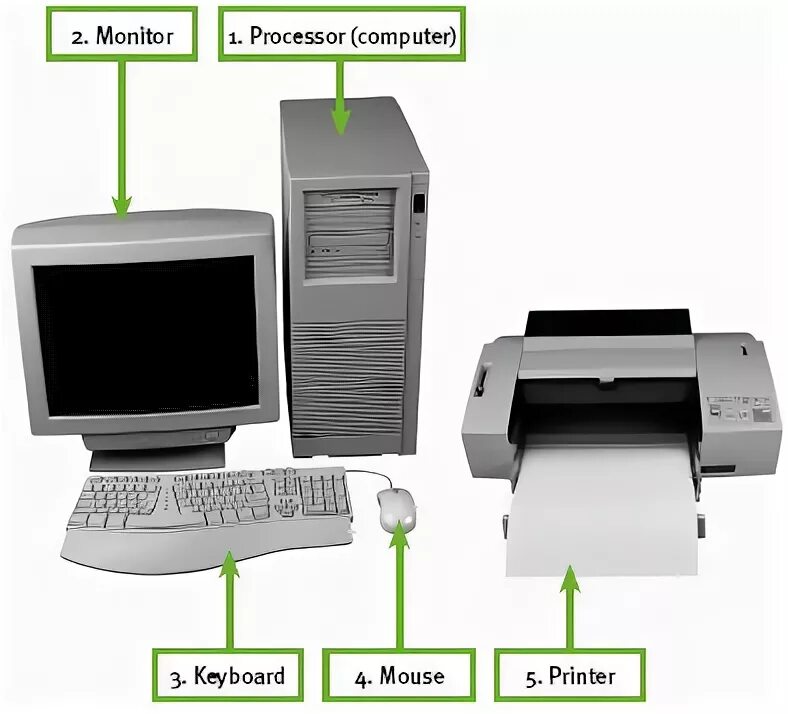 Компьютерные атрибуты. Parts of Computer System презентация. Computer devices. Компьютер и принтер комплект. The device operates