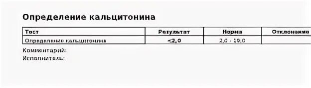 Кальцитонин норма у женщин по возрасту таблица. Кальцитонин анализ норма у женщин таблица. Кальцитонин анализ крови норма у женщин таблица. Кальцитонин щитовидной железы норма. Кальцитонин 0.5 у женщины