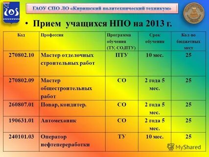 Срок обучения август