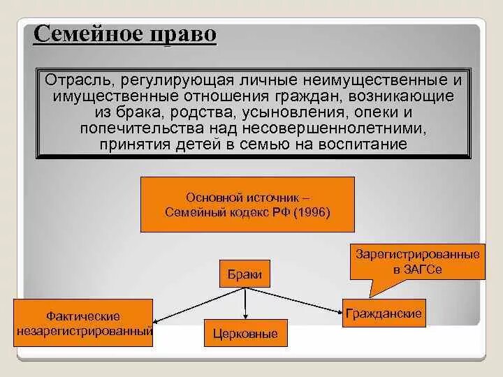 Гражданское и торговое право зарубежных стран. Учебник Система права