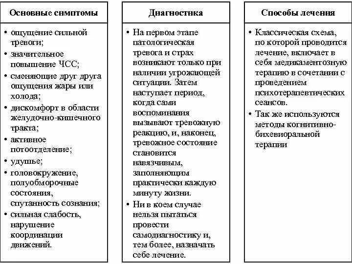 Ощущение терапия. Признаки сильной тревоги. Способы диагностики тревожных состояний. Чувство тревоги симптомы. Чувство тревоги и беспокойства причины.