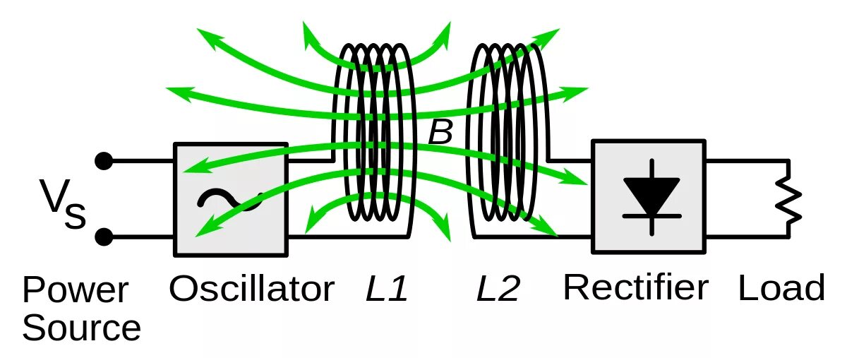 Передача напряжения индукция схема Resonant inductive coupling Wikipedia