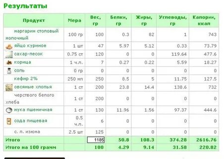 300 грамм кефира это сколько