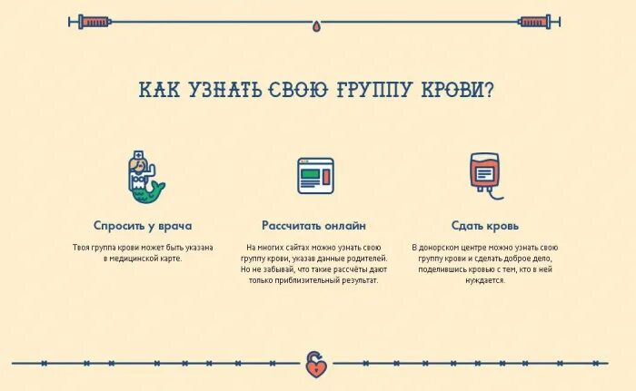 Как знать группе крови без анализ. Как понять свою группу крови. Какузнаьь группу крови. Как ухнать своб группу крови.