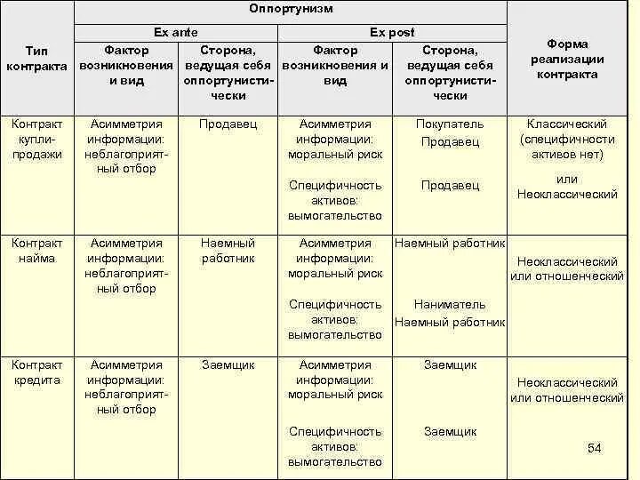 Борьба с неблагоприятным отбором