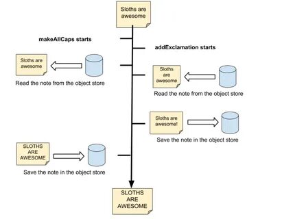 Indexeddb
