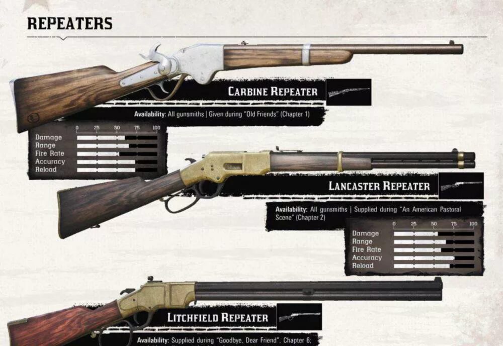 Rdr 2 револьверы. Оружейная лавка в сен дени rdr 2. Револьвер датча в rdr 2. Red dead redemption 2 оружие. Оружейные магазины в рдр 2.