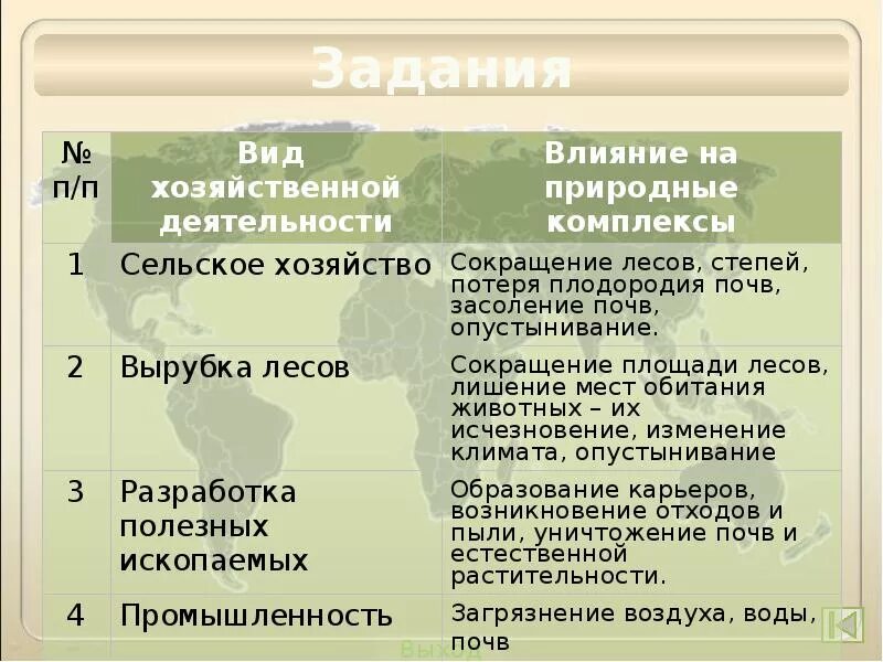 Освоение земли человеком 7 класс. Освоение земли человеком таблица. Освоение земли человеком 7 класс таблица. Сообщение на тему освоение земли человеком.