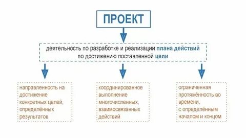 Цели узнать результаты