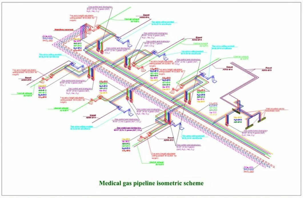 Медицинские газы работа