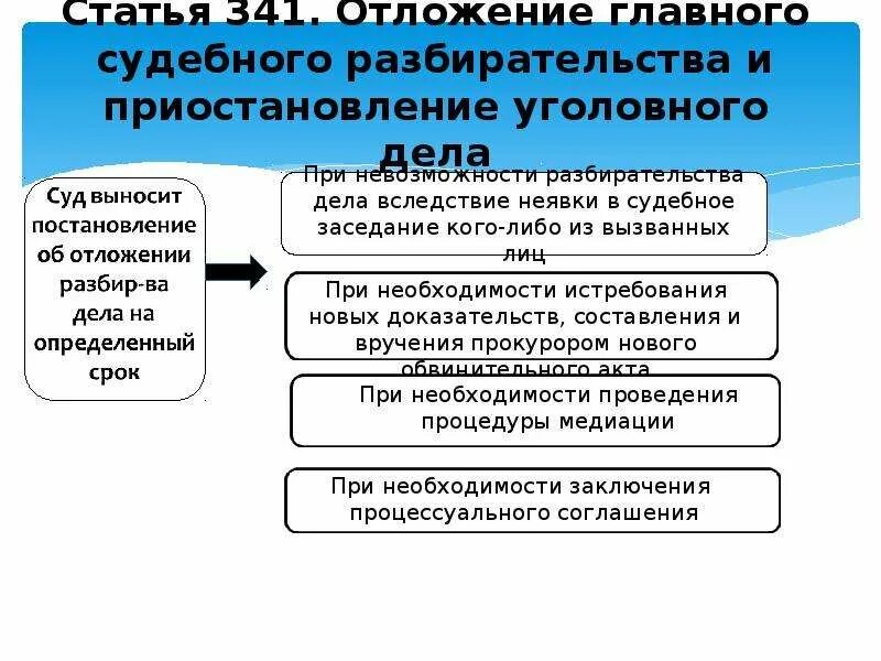 Отложение производства по делу. Отложение и приостановление судебного разбирательства. Основания отложения судебного разбирательства. Об отложении судебного разбирательства. Порядок для отложения судебного заседания.