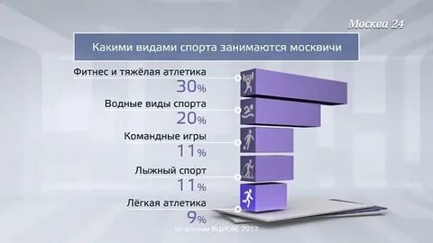 Цифра москвы