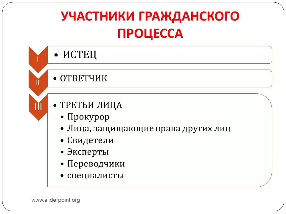 Стороны и участники гражданского процесса. Участники гражданского судебного процесса. К участникам гражданского процесса не относится. Участники гражданского процесса таблица. Страны в гражданском процессе