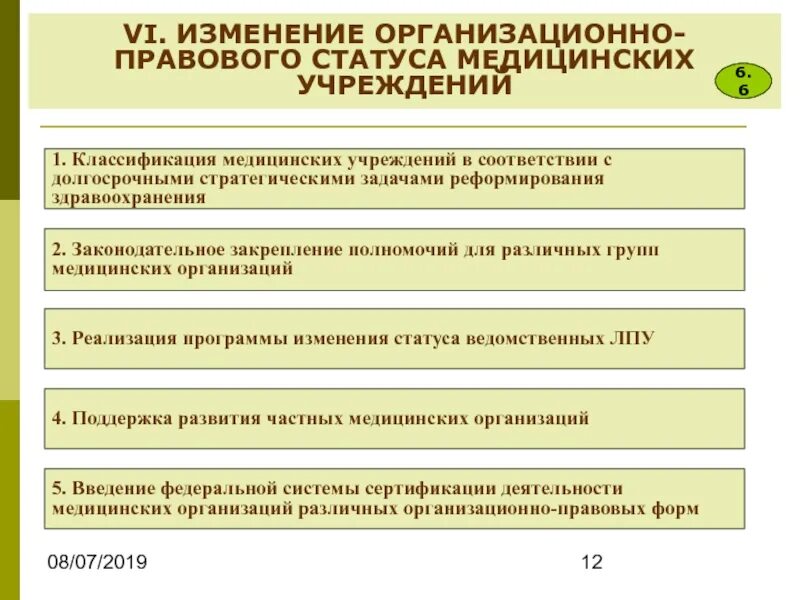 Статус мед 7. Правовой статус медицинских организаций. Правовой статус мед организации. Классификация медицинских организаций. Правой статус медицинских организаций.