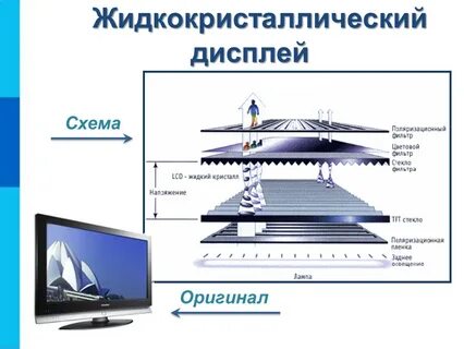 Устройство жк монитора