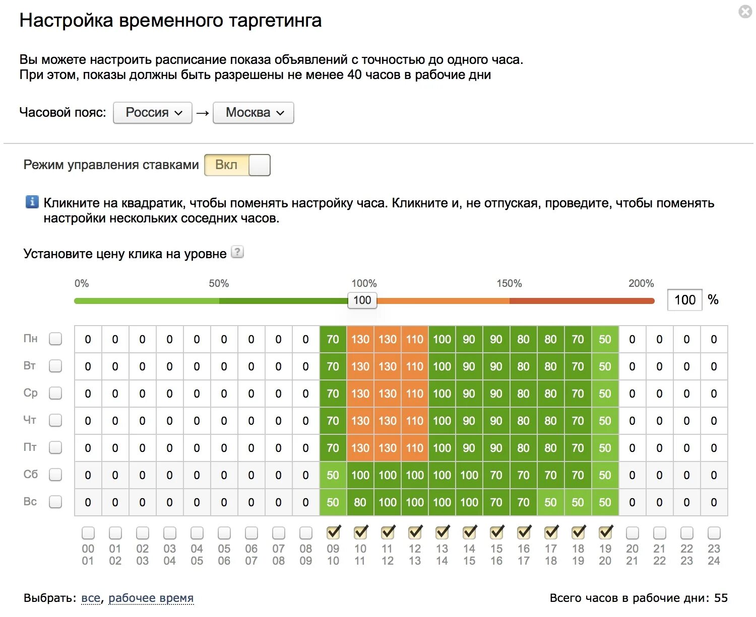 Расширенный таргетинг. Временной таргетинг примеры.