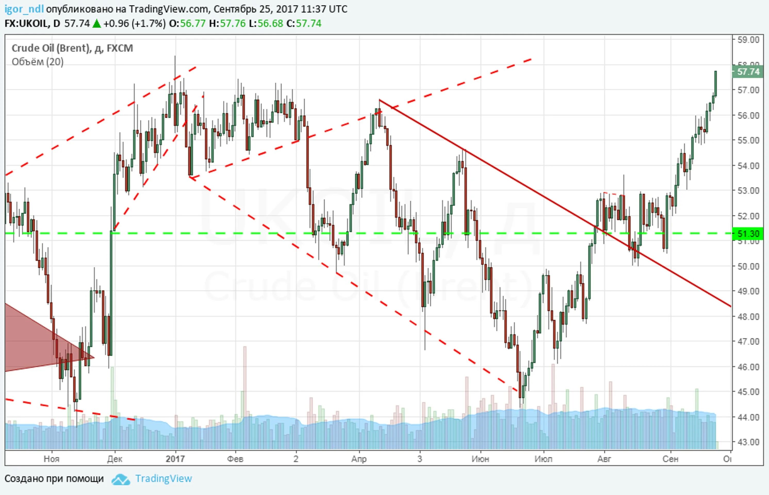 что будет проходить с рублем. что будет проходить с рублем. нестабильность валют. потратить триллион руб. график роста-падения курса валюты.