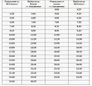 Волхов автобус 32