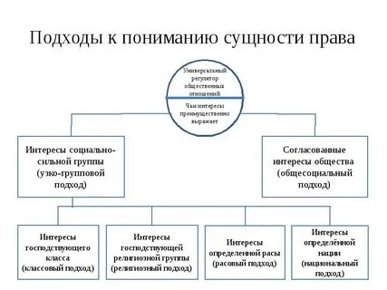 2 подхода к праву