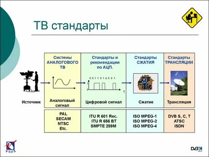 Стандарты цифровой информации