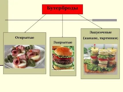 Открой приготовление
