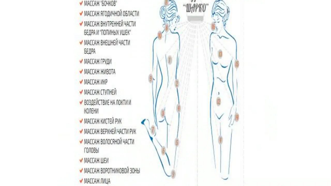 Зоны массажа тела. Психосоматика низ живота. Правая сторона в психосоматике у женщины. Боль в левой лопатке психосоматика.