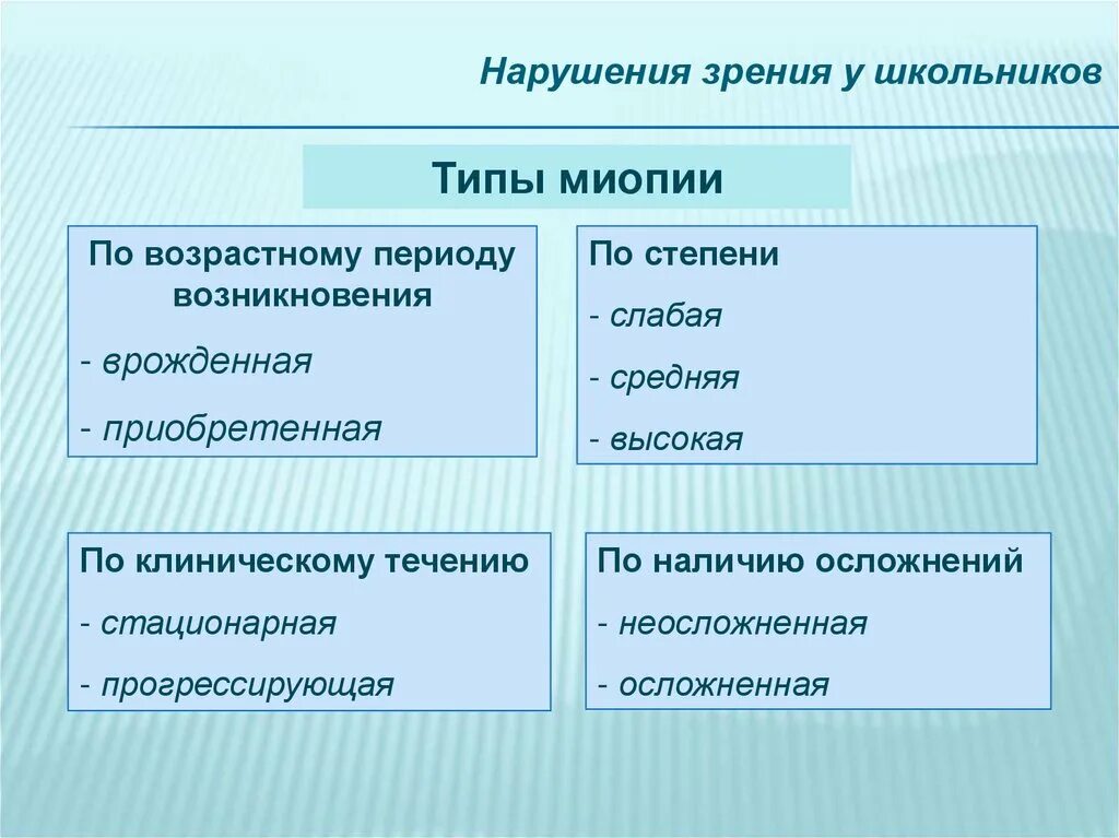 Миопия болезнь современных школьников проект Контроль близорукости у детей