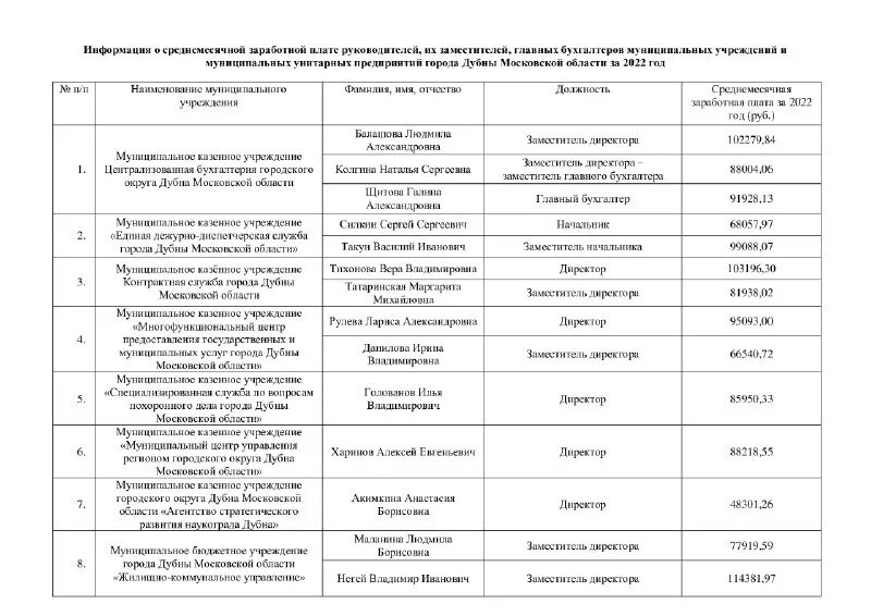 Оплата труда руководителей унитарных предприятий. Оплата труда руководителей унитарных предприятий