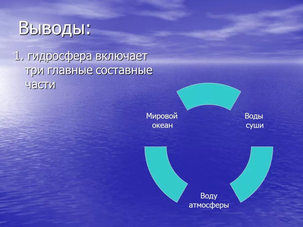 Мировой океан вывод. Гидросфера. Воды гидросферы. Вода в природе составные части гидросферы. Строение гидросферы земли.