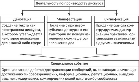 Дискурс субъекта