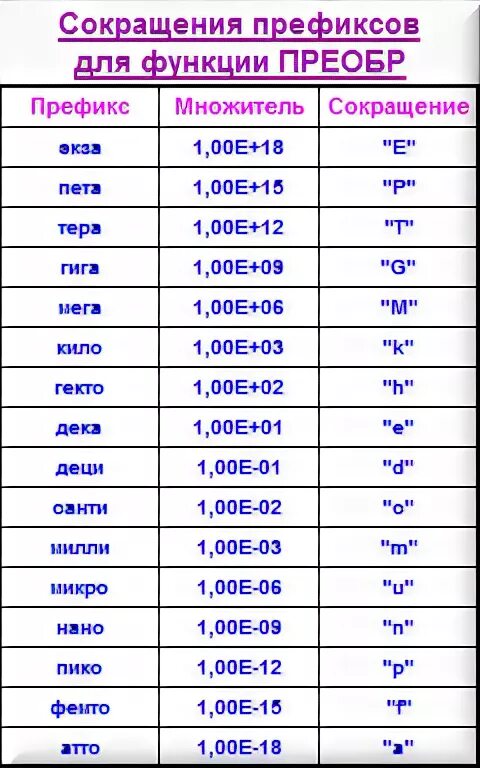 Литр сокращение точка. Общепринятые сокращения слов. Литр сокращение. Литр сокращение точка. Правильные сокращения единиц измерения.