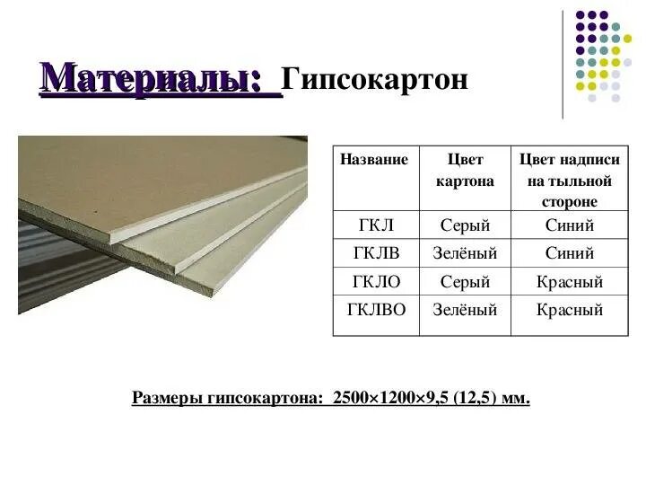 Сколько весит лист гипсокартона 12.5 мм 1200х2500. Размер листа ГКЛ 12.5. Гипсокартон ГКЛВ расшифровка. Размеры гипсокартона листов длина и высота толщина. Размеры гипсокартонного листа стандартные.