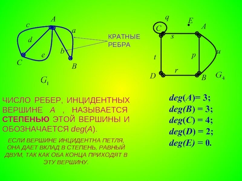 Вершины ребра степень вершин. Кратные ребра. Кратные ребра графа это. Кратные рёбра и петли.