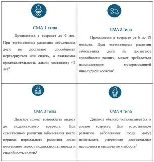Клинические рекомендации 5q ассоциированная спинальная мышечная атрофия
