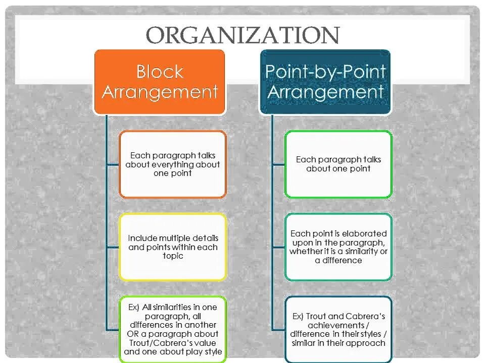 Pointer method. Comparison essay. point by point essay. comparison contrast essay examples. compare contrast essay block method.