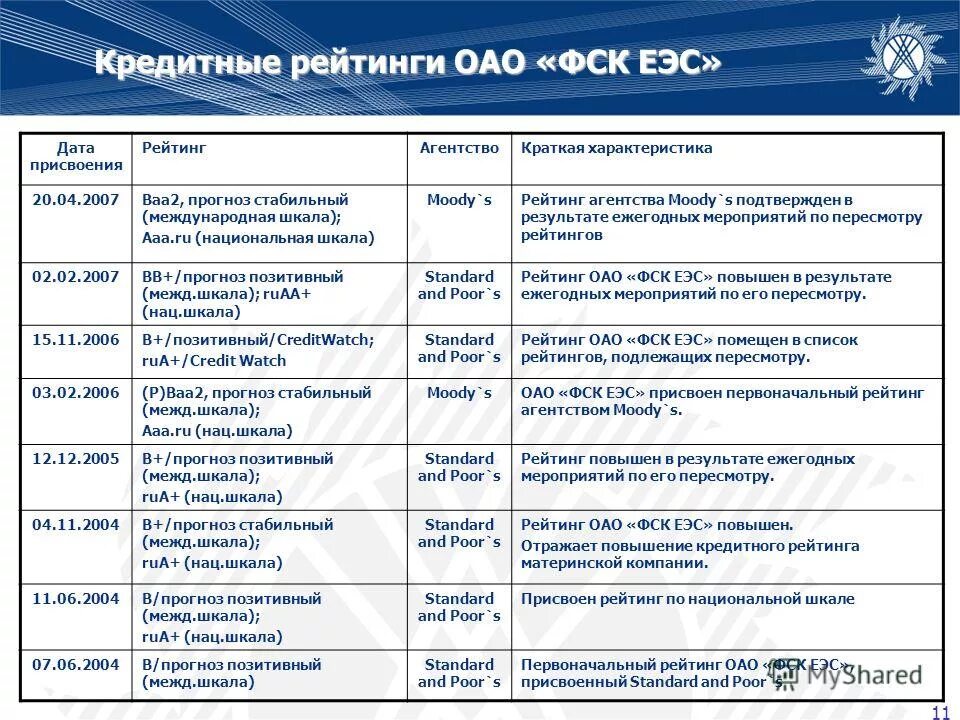 Еэс дата. Страны евросоюза характеристика. Европейское экономическое сообщество. Еэс европейское экономическое сообщество. Еэс дата.