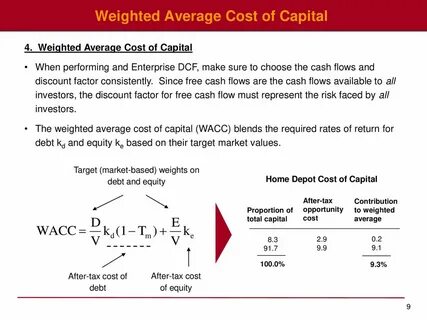 Weighted average