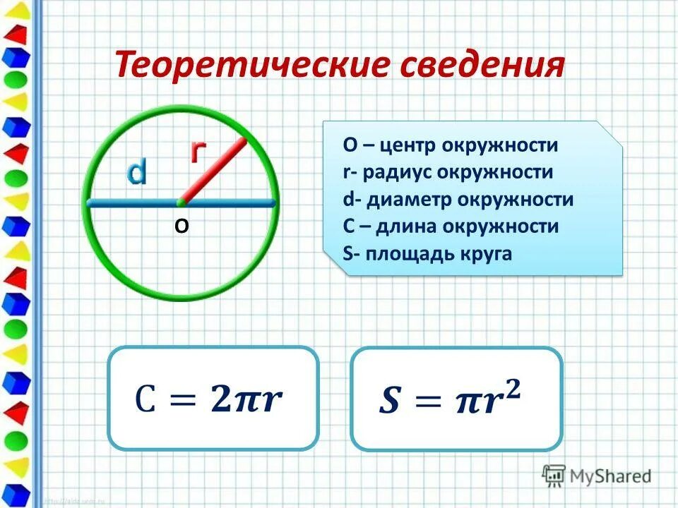 Площадь круга по длине. Площадь окружности через длину. Длина окружности и площадь круга. Длина окружности и площадь круга. Формула нахождения площади круга.