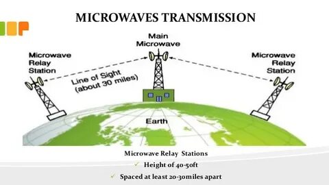 To transmit transmission