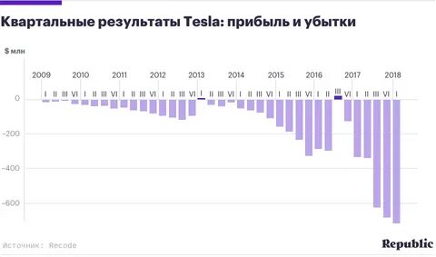 Прибыль в 2015 году