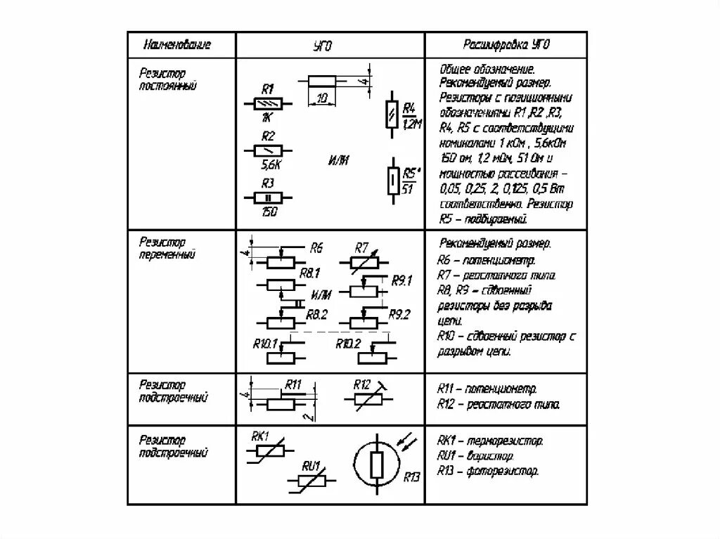 Обозначения резисторов на электрических схемах. Переменный резистор буквенное обозначение на схеме. Обозначение переменного резистора на электрической схеме. Переменный резистор на принципиальной схеме. Электрические схемы размеры гост