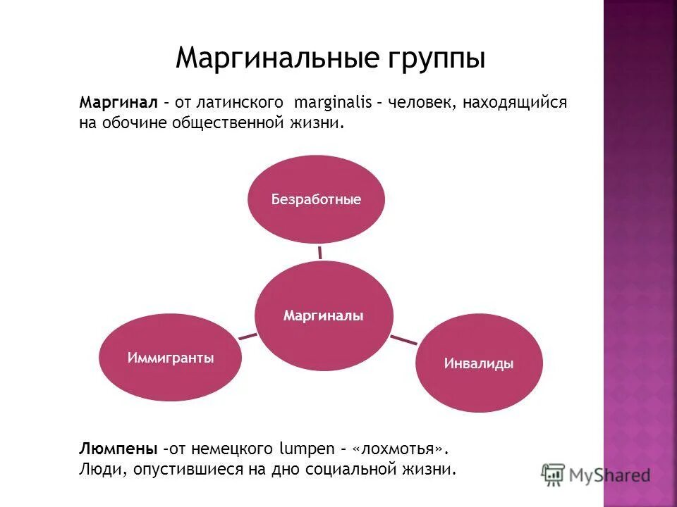 Два реальных примера проявления маргинального состояния