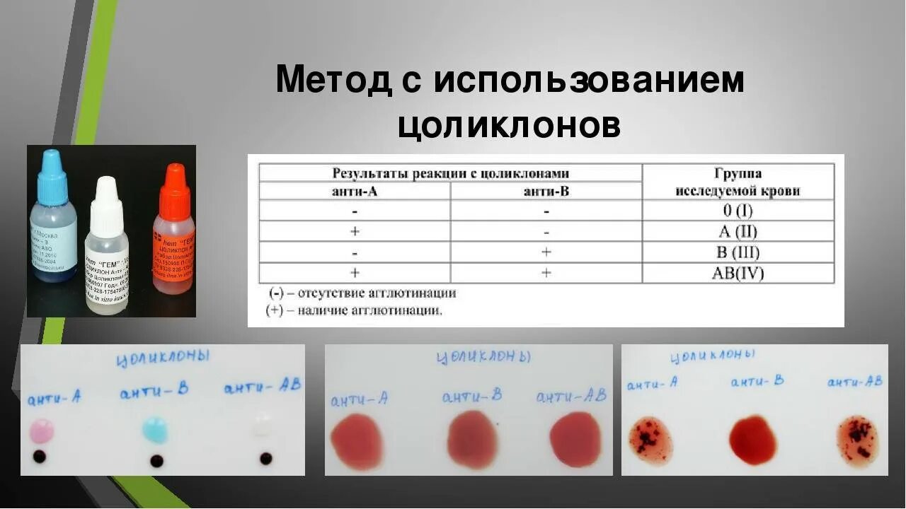 Среда второй группы. Определить резус-фактор крови цоликлонами. Резус фактор Цоликлоны таблица. Цоликлон группа крови резус. Группа и резус фактор цоликлонами.