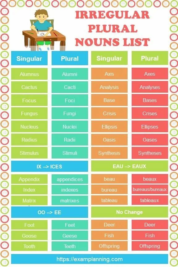 Irregular Nouns list. Irregular plurals list. Plural Nouns list.