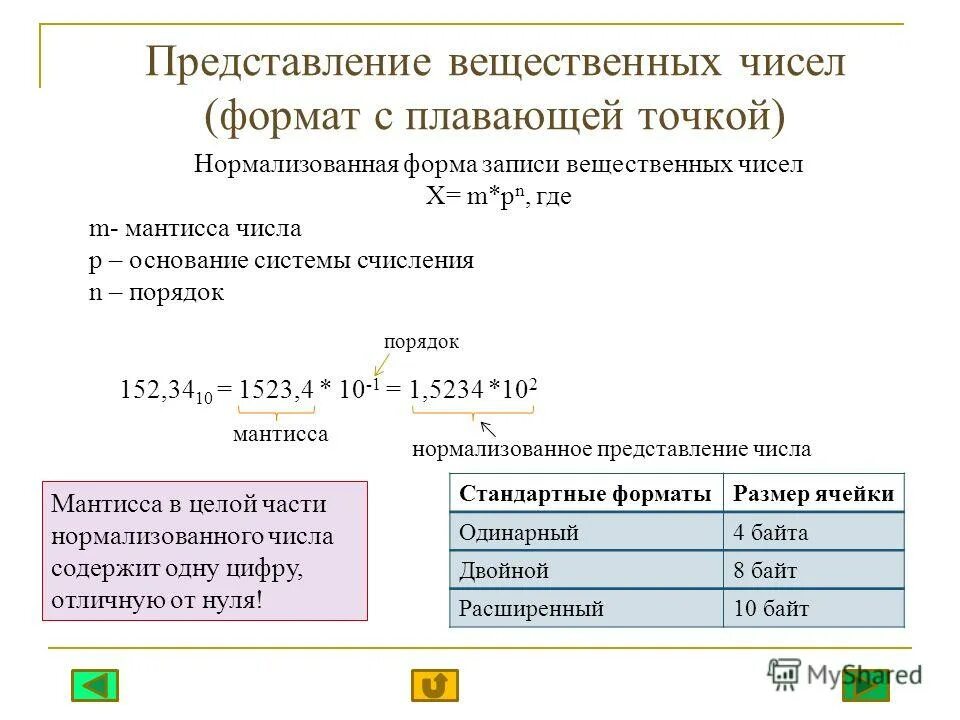 Формат записи чисел. Нормализованная форма числа с плавающей точкой. представление вещественных чисел с плавающей точкой. формат представления чисел с плавающей точкой. представить число в формате с плавающей точкой.